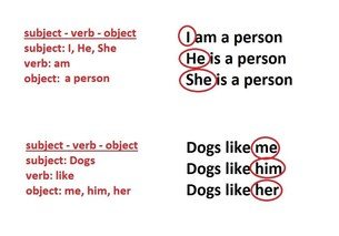 Subject -> I, He, She - Object -> me, him, her